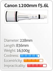 Canon 1200mm f5.6L USM Lens